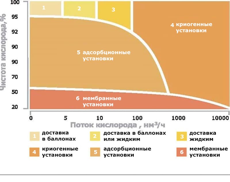 оптимальные диапазоны по производительности